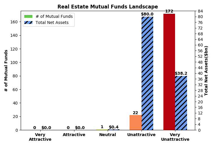 Best And Worst Q3 2020: Real Estate ETFs And Mutual Funds | Seeking Alpha