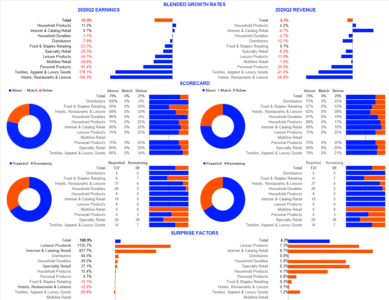 U.S. Consumer Spending Preview Q2 2020 Seeking Alpha