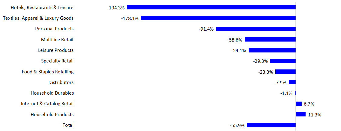 U.S. Consumer Spending Preview: Q2 2020 | Seeking Alpha