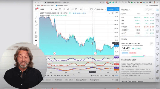 Most trade. Трейдер на море. Lose trades. Traders losing their money.