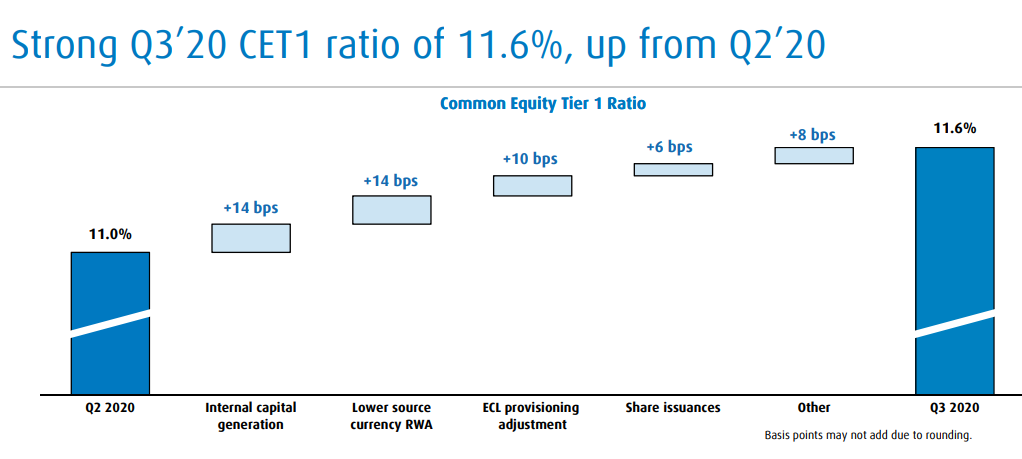 Bank Of Montreal: The 5.1% Yield Remains Covered Thanks To Stable ...