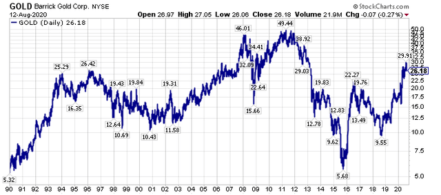 Barrick Gold A Crowded Trade Unwinds NYSE GOLD Seeking Alpha Barrick Gold A Crowded Trade Unwinds NYSE GOLD Seeking Alpha