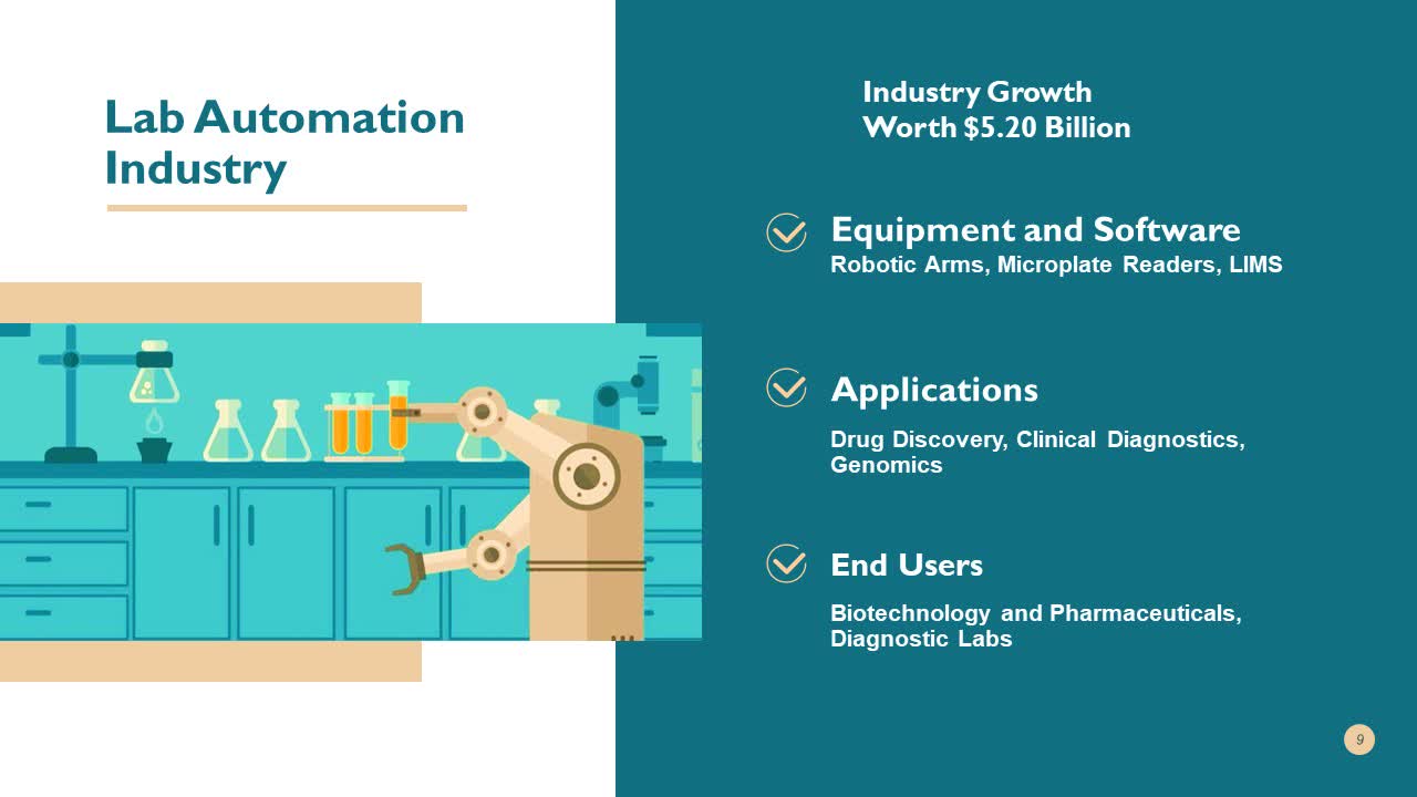 Lab Automation Industry Is Experiencing Many Technological Advancement Impact Of COVID 19 On