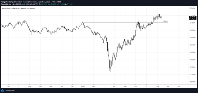 700 usd to aud