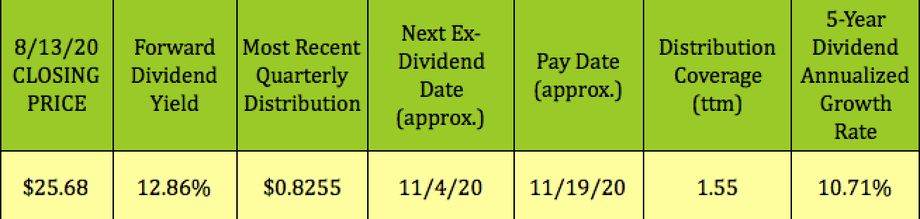 Dividend Yield. EBITDA net profit. Dividend payments. Dividend Yield ratio. Share pay