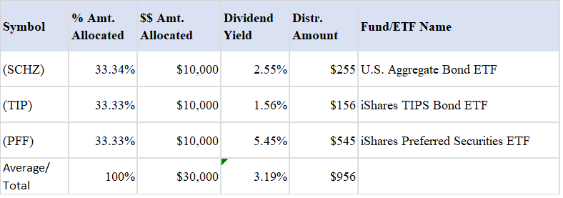 Retirement: Where You Could Invest Your Cash Today | Seeking Alpha