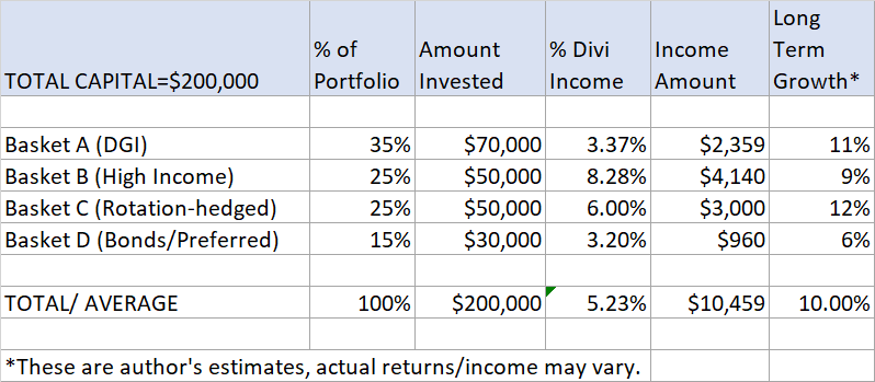 Retirement: Where You Could Invest Your Cash Today | Seeking Alpha