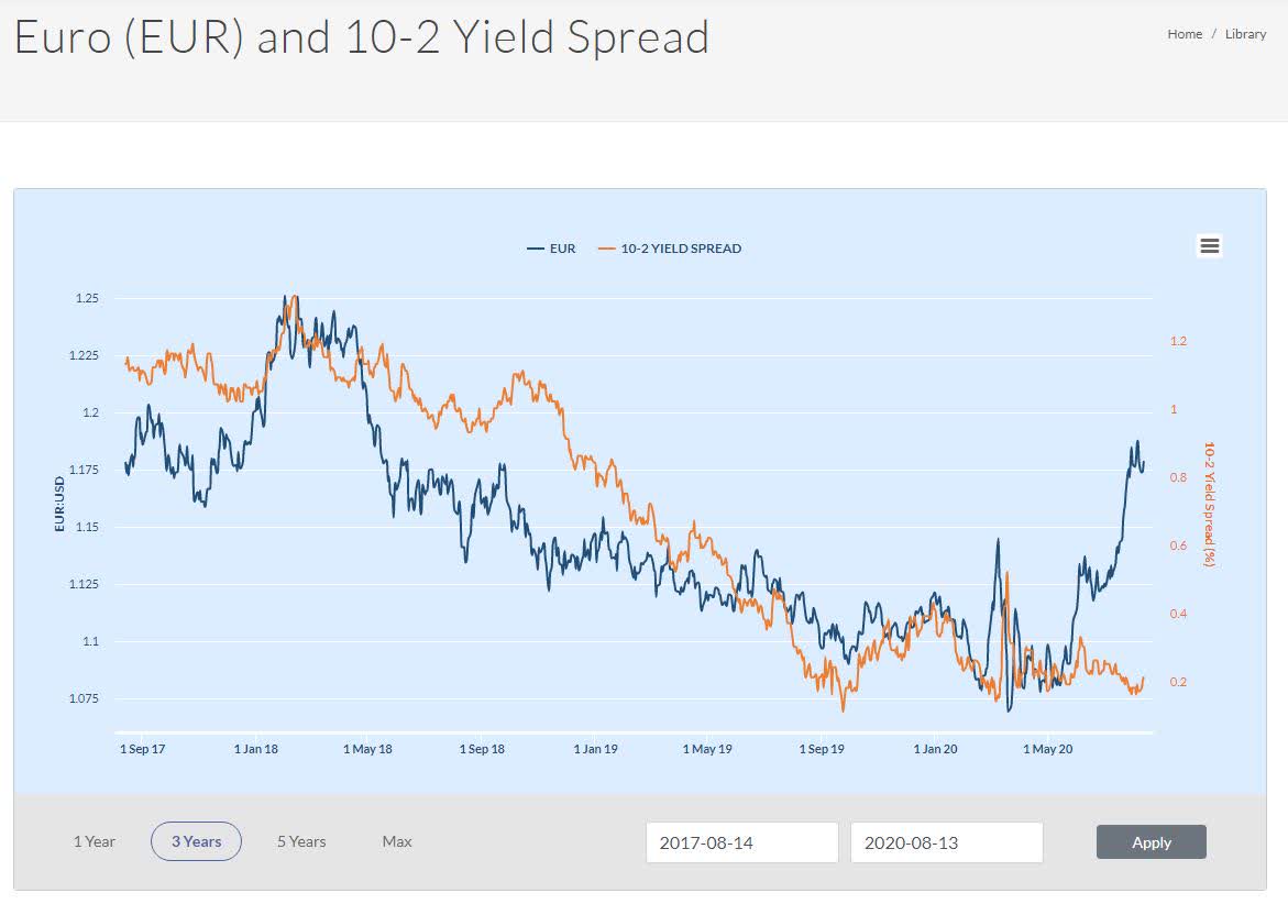 3 Reasons To Sell The Euro Seeking Alpha