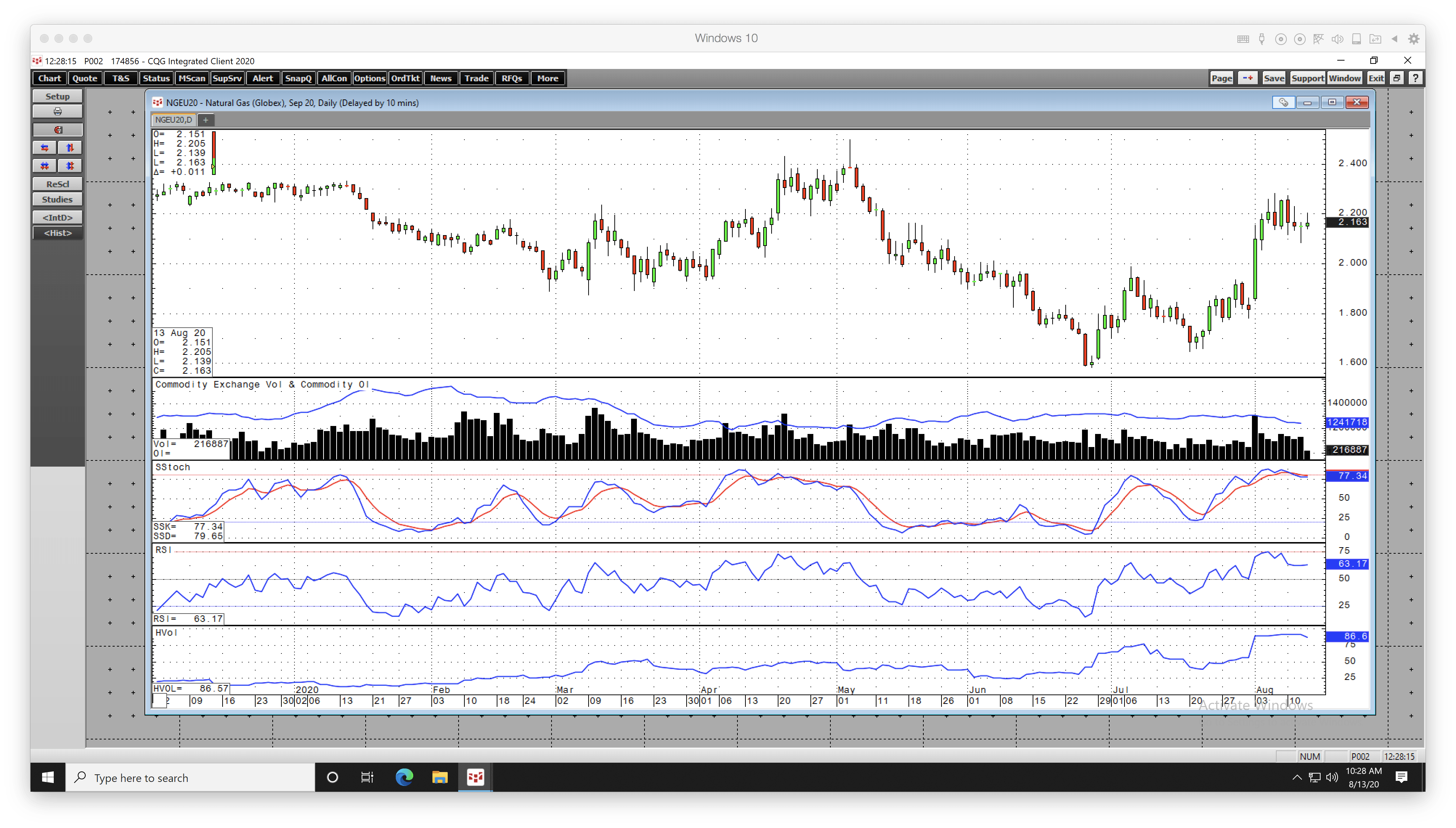 natural-gas-sits-above-2-another-correction-could-be-on-the-horizon