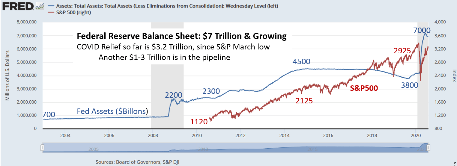 The Stock Market Will Reconnect With The Economy Then What Seeking Alpha