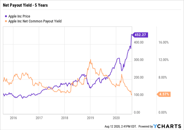 Apple No Longer Normal Nasdaq Aapl Seeking Alpha