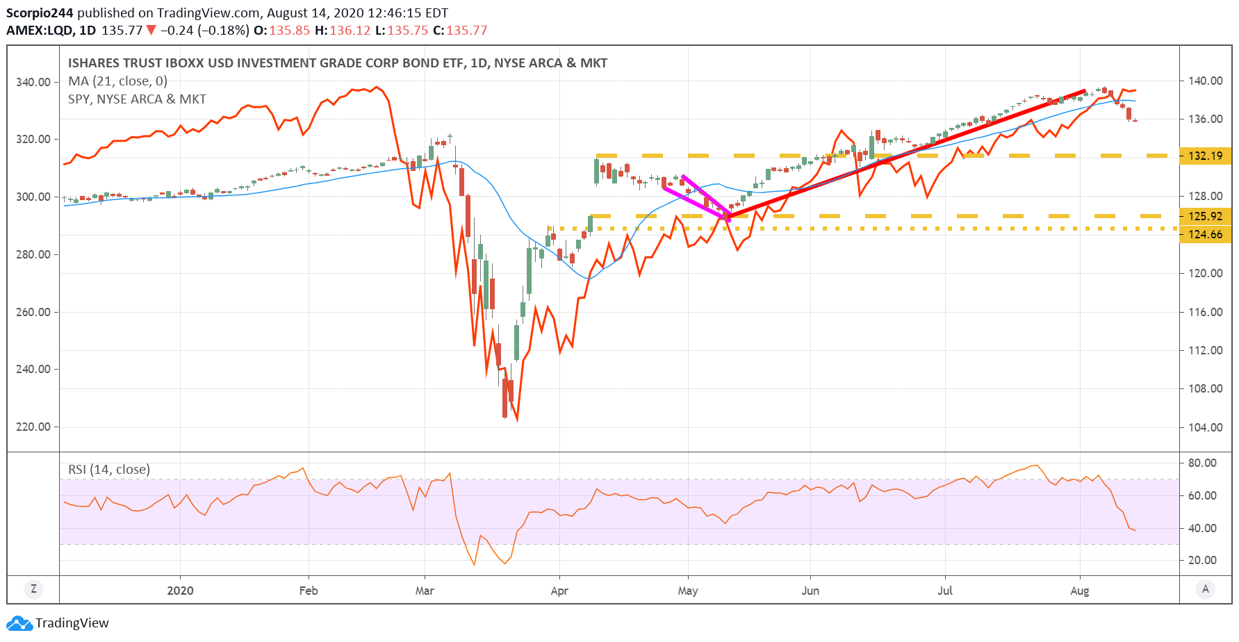 We Ended Up In A Bubble Of Greed Which Can T Be Explained By The Fed Seeking Alpha