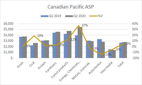 Canadian Pacific Appears Overvalued Into Earnings (NYSE:CP) | Seeking Alpha