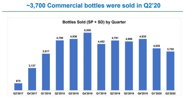 puma investments portfolio