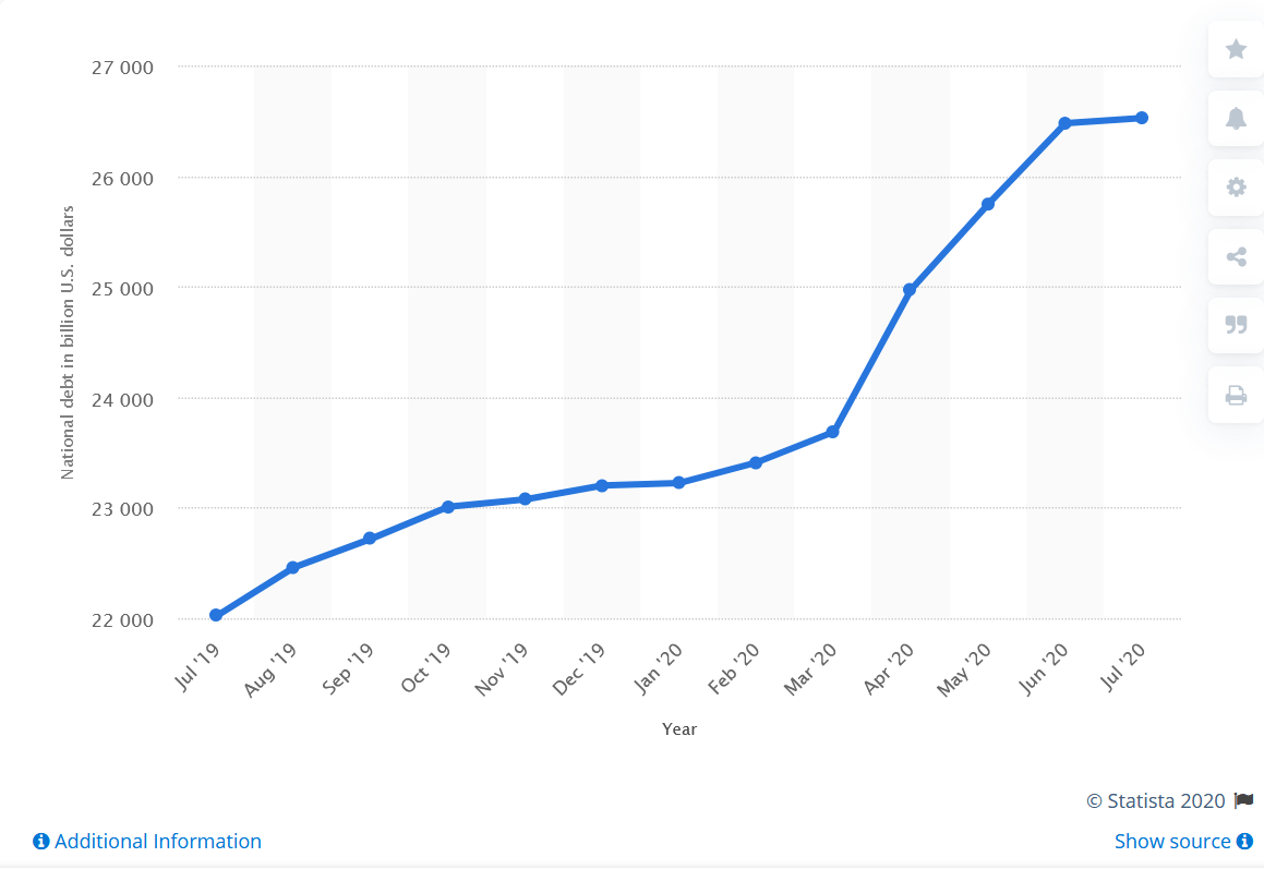 us-debt-to-gdp-bmg