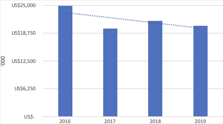 TFS Financial Corporation: Less Risky Assets Compared To Wider Market ...