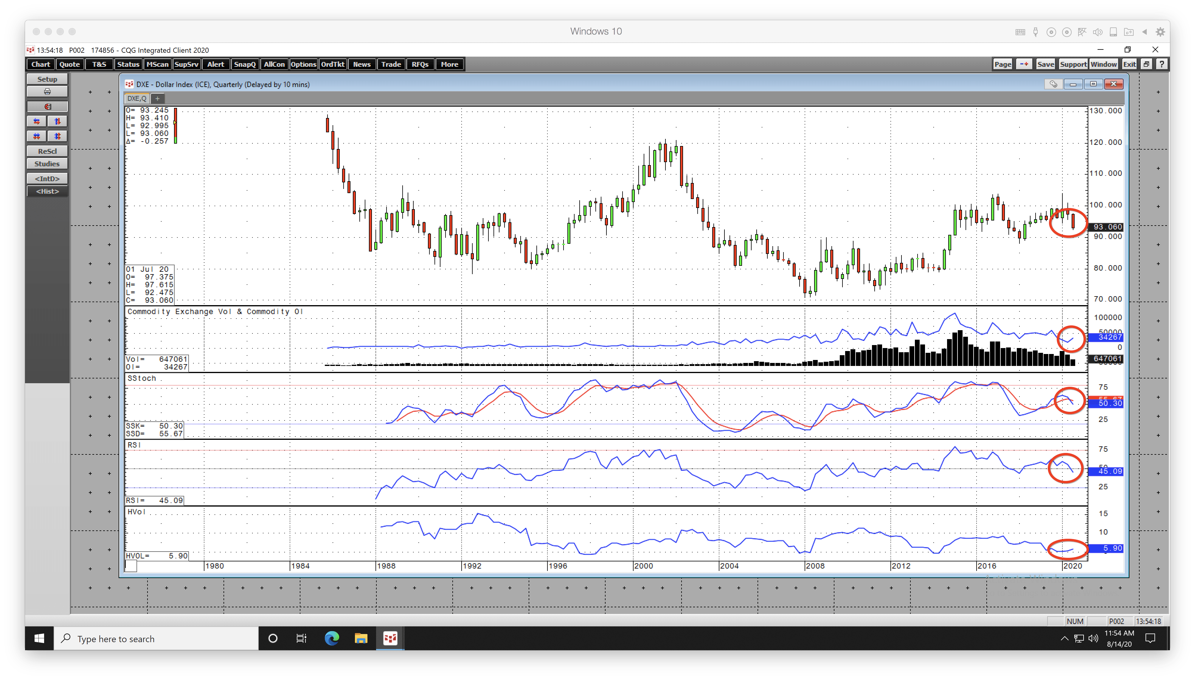 The Dollar Index Stalls After A Technical Breakdown (NYSEARCA:UDN ...