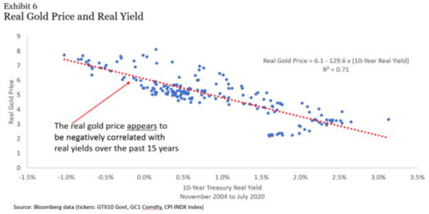 Is It a Good Time to Buy Gold?