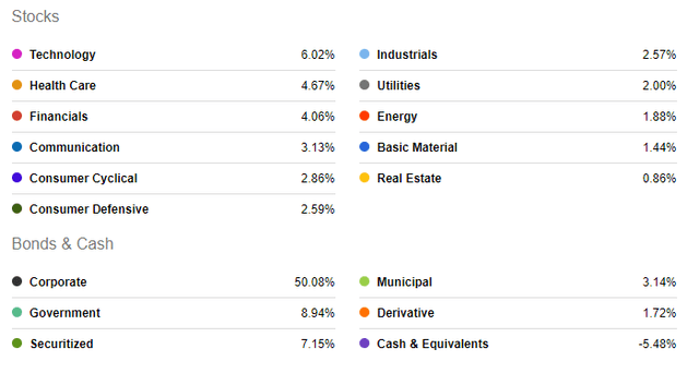 Invesco CEF Income Composite Portfolio ETF Composing Yield And Risk