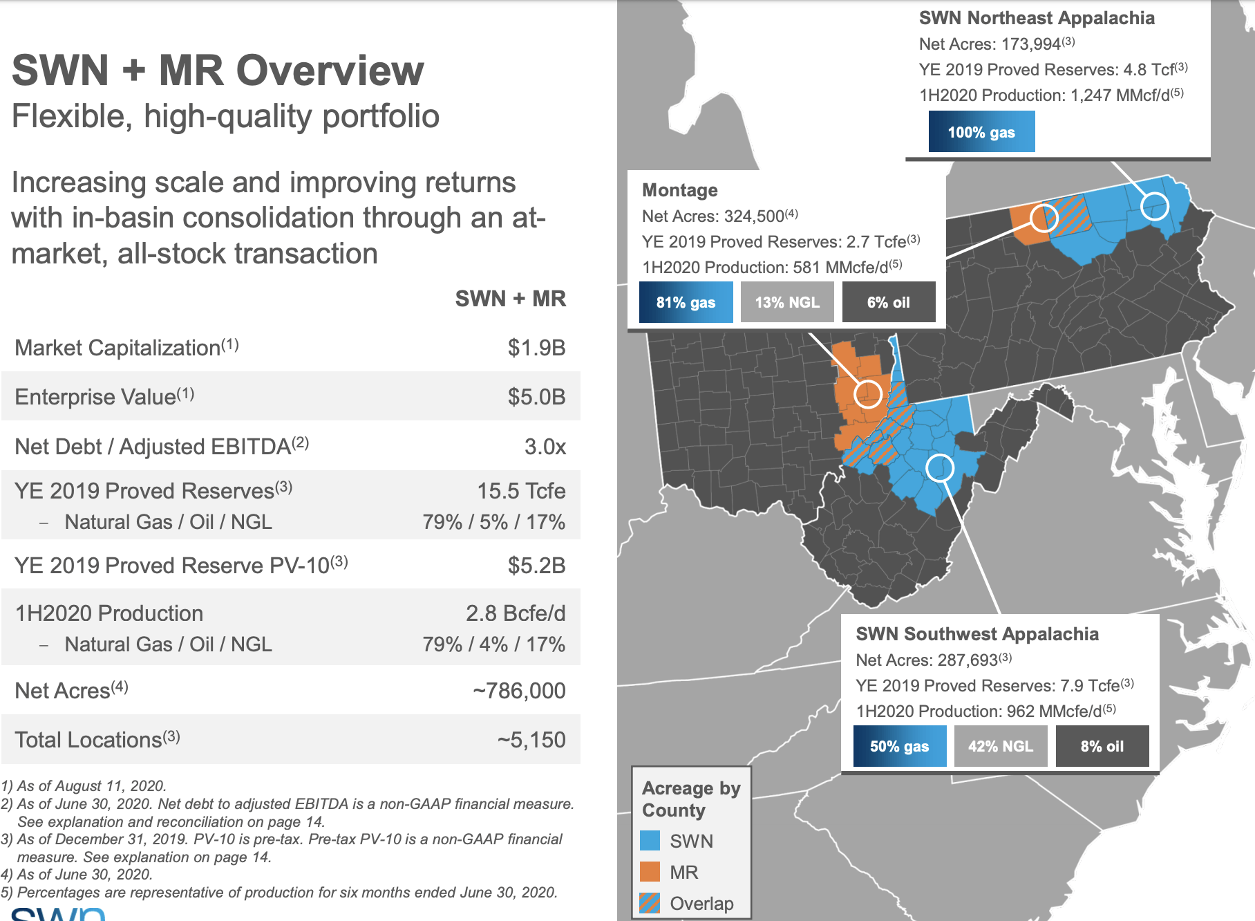 Montage Resources A Stellar Deal For Southwestern Energy Nyse Swn Seeking Alpha Montage Resources A Stellar Deal For Southwestern Energy Nyse Swn Seeking Alpha