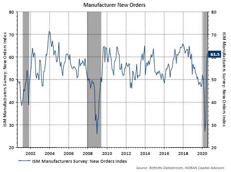 Economic Tailwind Contributing To Favorable Equity Market | Seeking Alpha