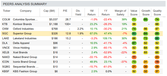 Superior Group Looks Like A Winner (NASDAQ:SGC) | Seeking Alpha