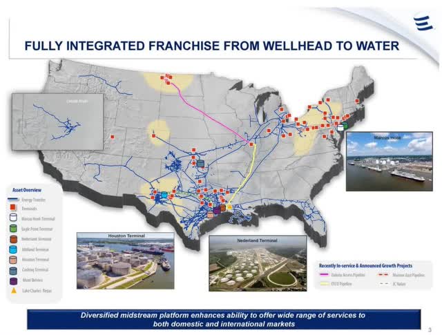 Energy Transfer Get Paid An 18 Yield While Waiting For A 50 Increase In Units Nyse Et Seeking Alpha