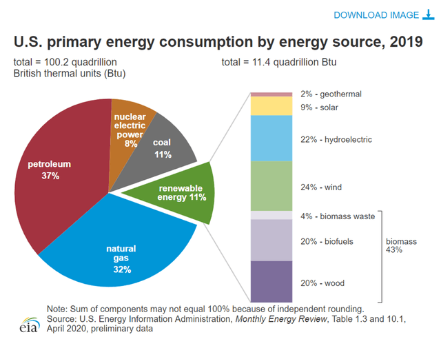 Energy Transfer: Get Paid An 18% Yield While Waiting For A 50% Increase ...