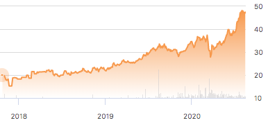 Orsted Still Looks Good Despite Covid 19 Otcmkts Dnngy Seeking Alpha
