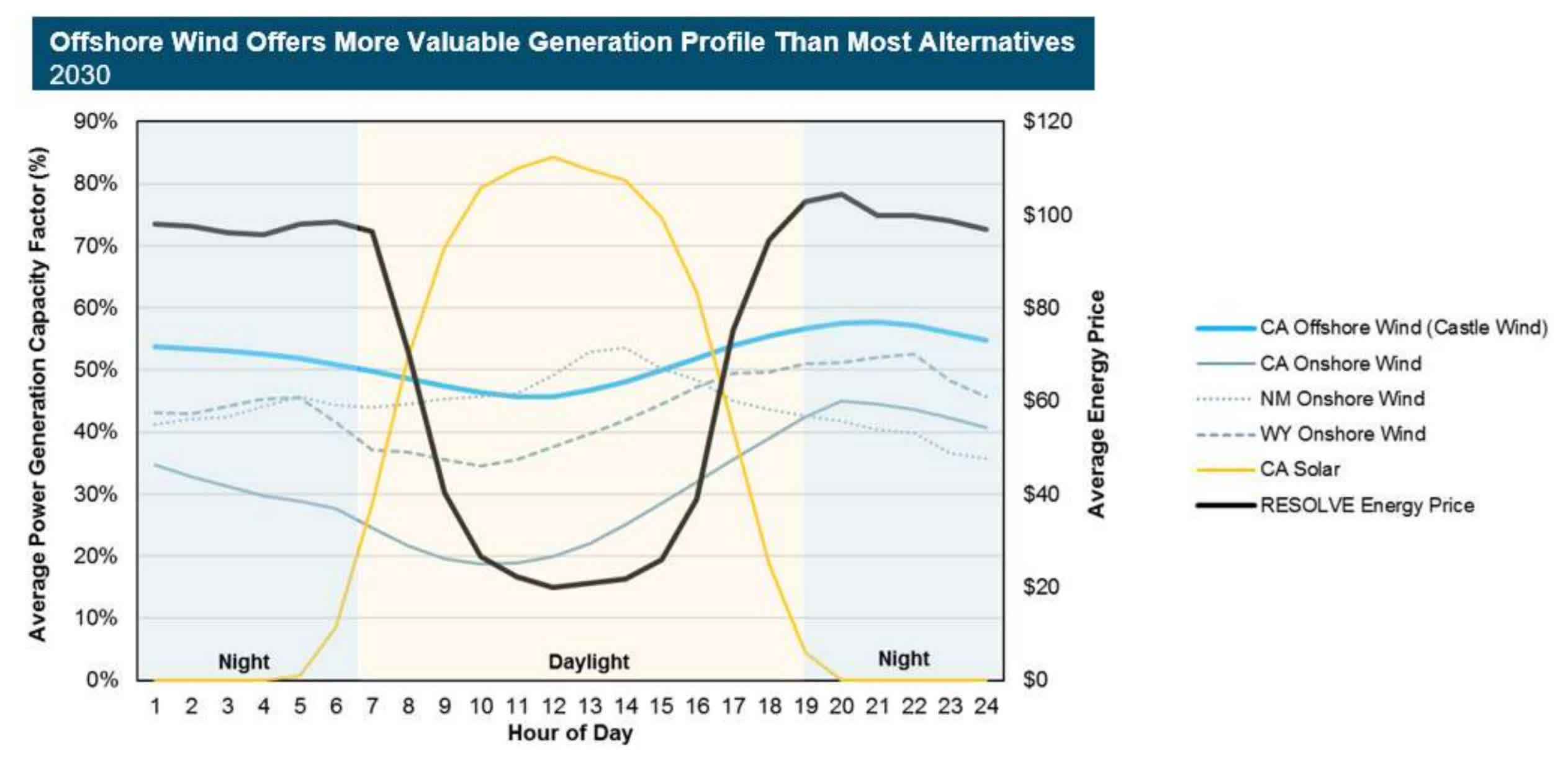 Ørsted Still Looks Good Despite COVID-19 (OTCMKTS:DNNGY) | Seeking Alpha