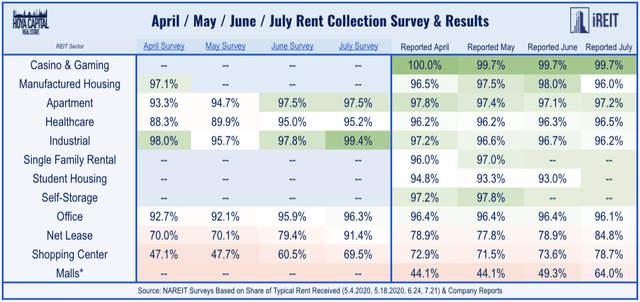real estate rent collection