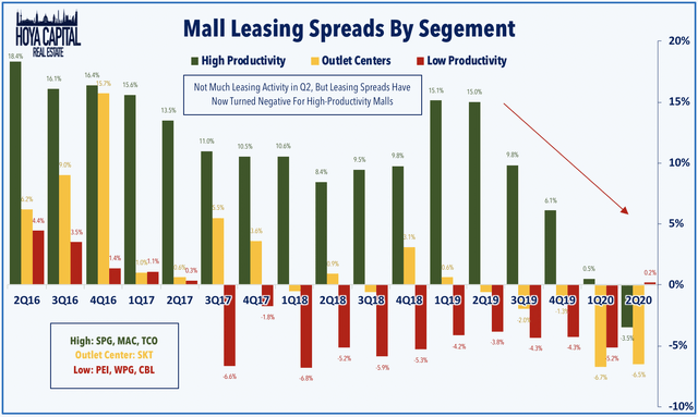 mall leasing spreads