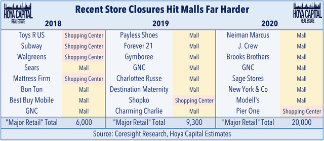 store closings 2020