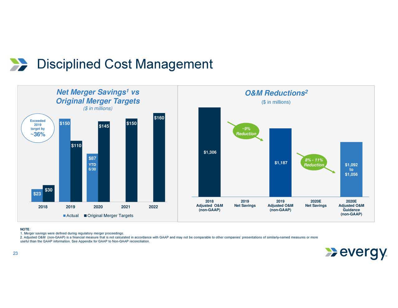 Evergy A Good Price To Move Forward (NASDAQEVRG) Seeking Alpha