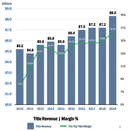 Investor Relations - Fidelity National Financial