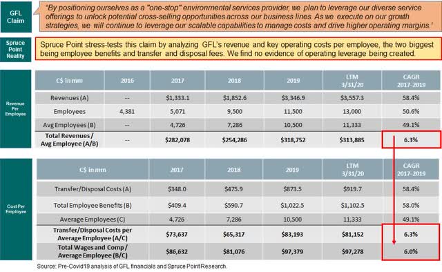 Investigating Internet Claims That GFL Environmental's CEO Has Ties To ...