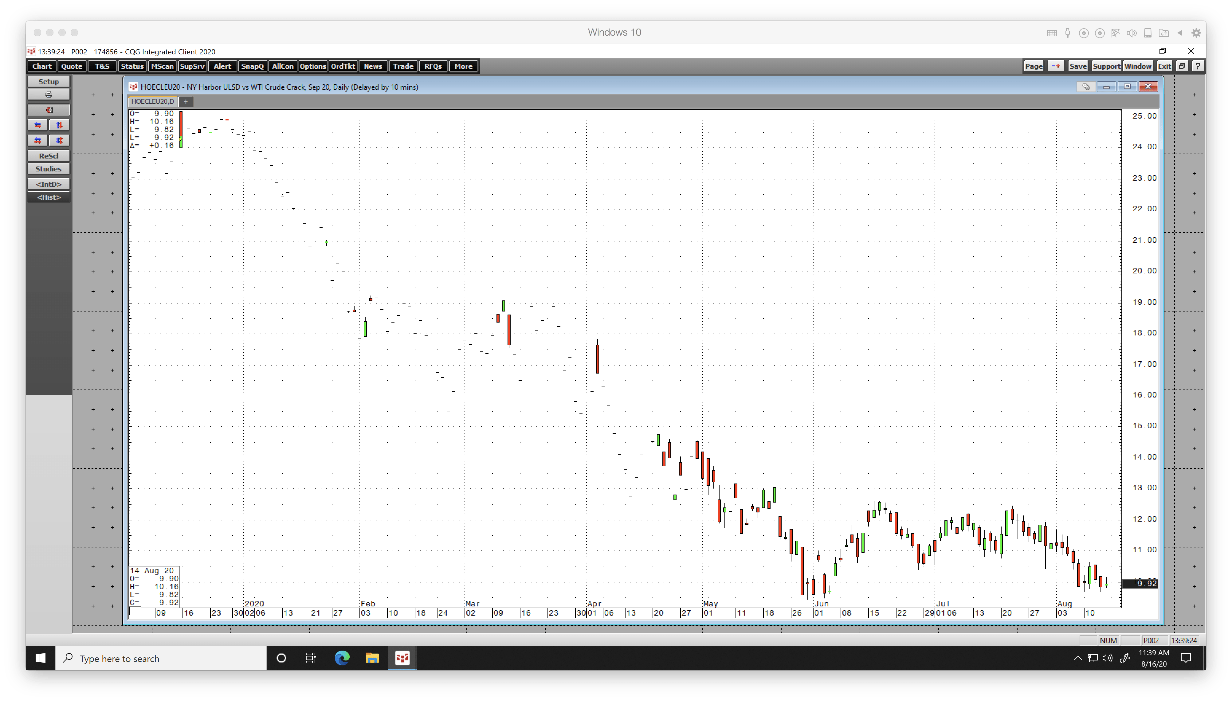 An Update On Crack Spreads Going Into The Fall VLO Offers Value (NYSE