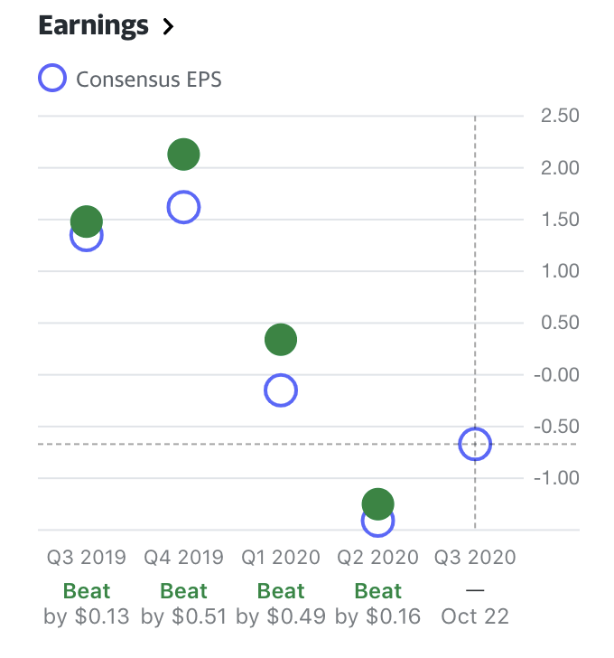 An Update On Crack Spreads Going Into The Fall VLO Offers Value (NYSE