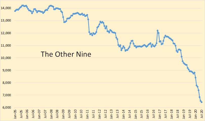 OPEC July 2020 Production Charts | Seeking Alpha