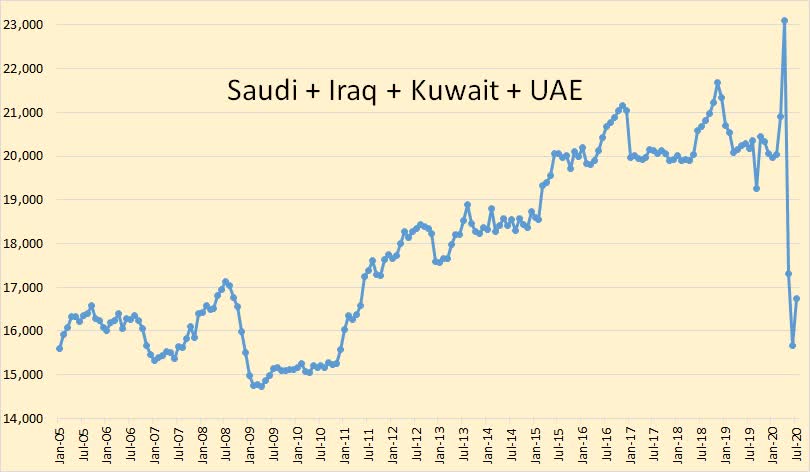 Opec July 2020 Production Charts Seeking Alpha 8189