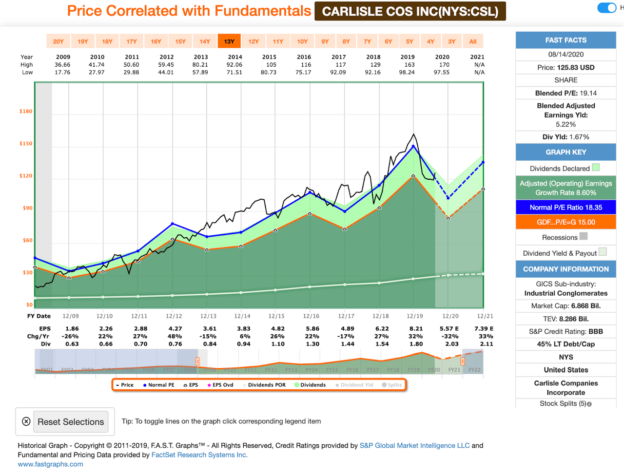 The Highest Quality MidCap Dividend Growth Stocks Seeking Alpha