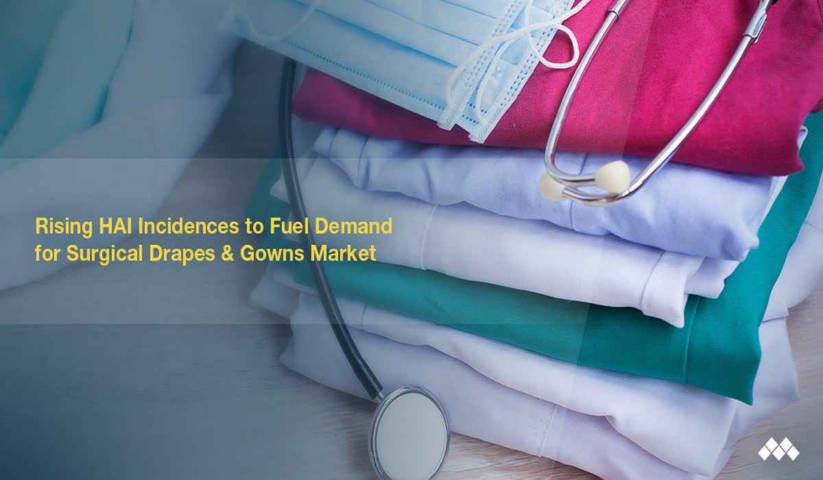Surgical Drapes And Gowns Market Increasing Number Of Surgeries And