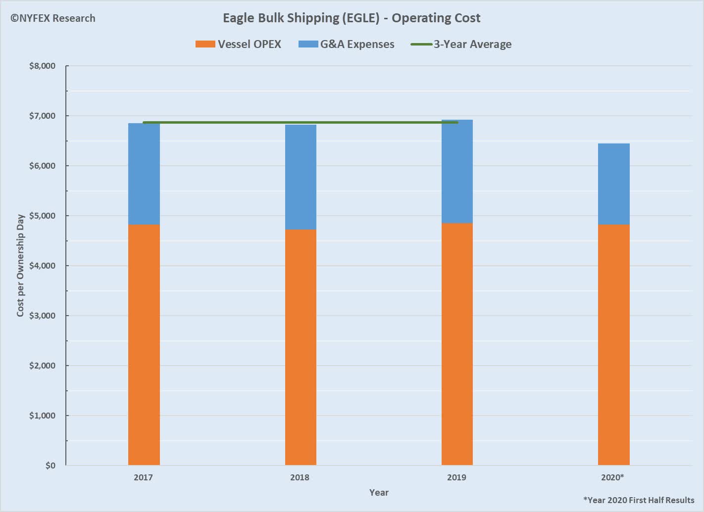 Survey Of Operating Costs In Dry Cargo Shipping Seeking Alpha