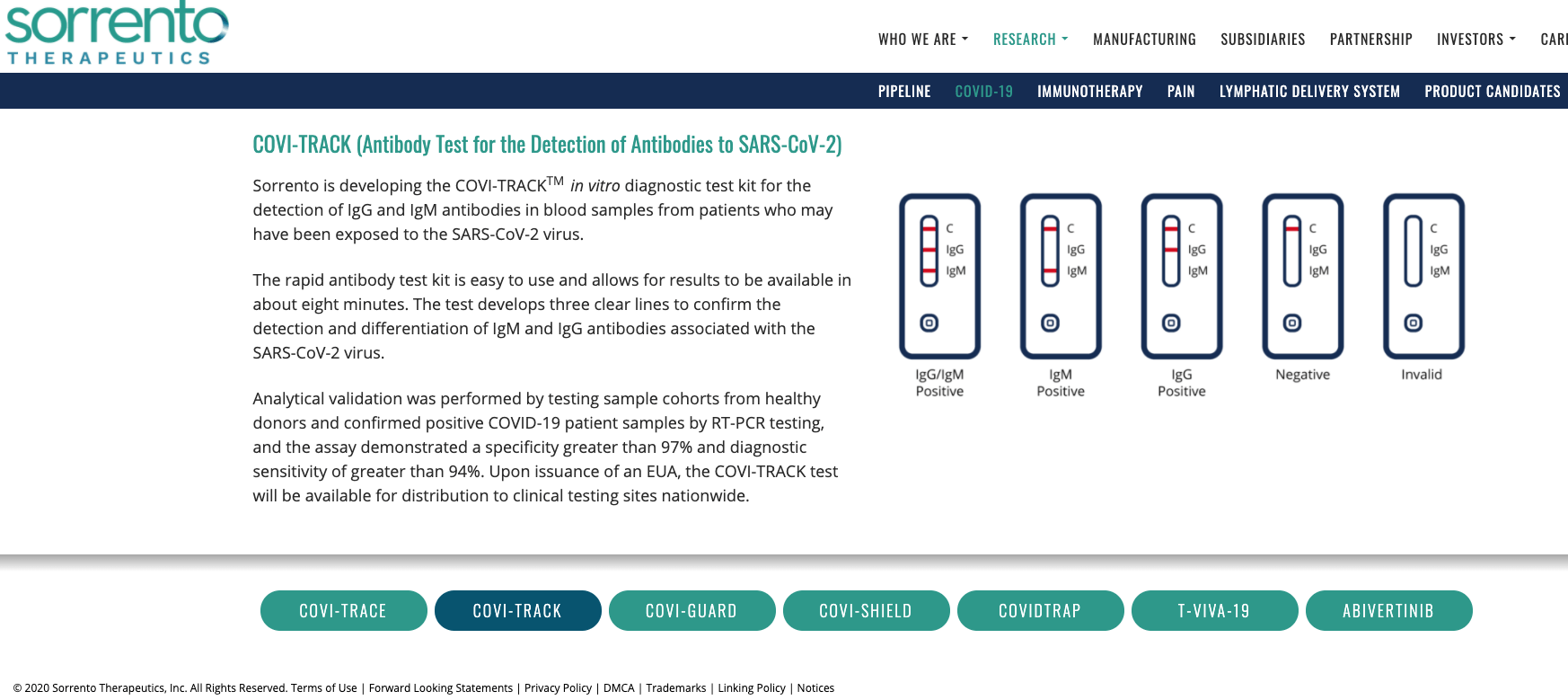 Sorrento Therapeutics May Bring Best In Class Covid 19 Tests Nasdaq Srne Seeking Alpha