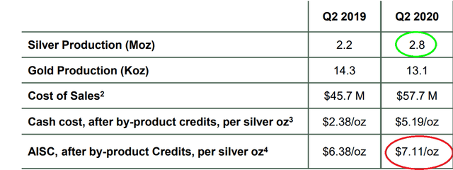 Hecla Mining: Earnings Growth Expected To Accelerate In FY2021 (NYSE:HL ...