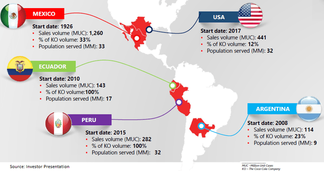 Arca Continental: The Second-Largest Coca-Cola Bottler In Latin America ...