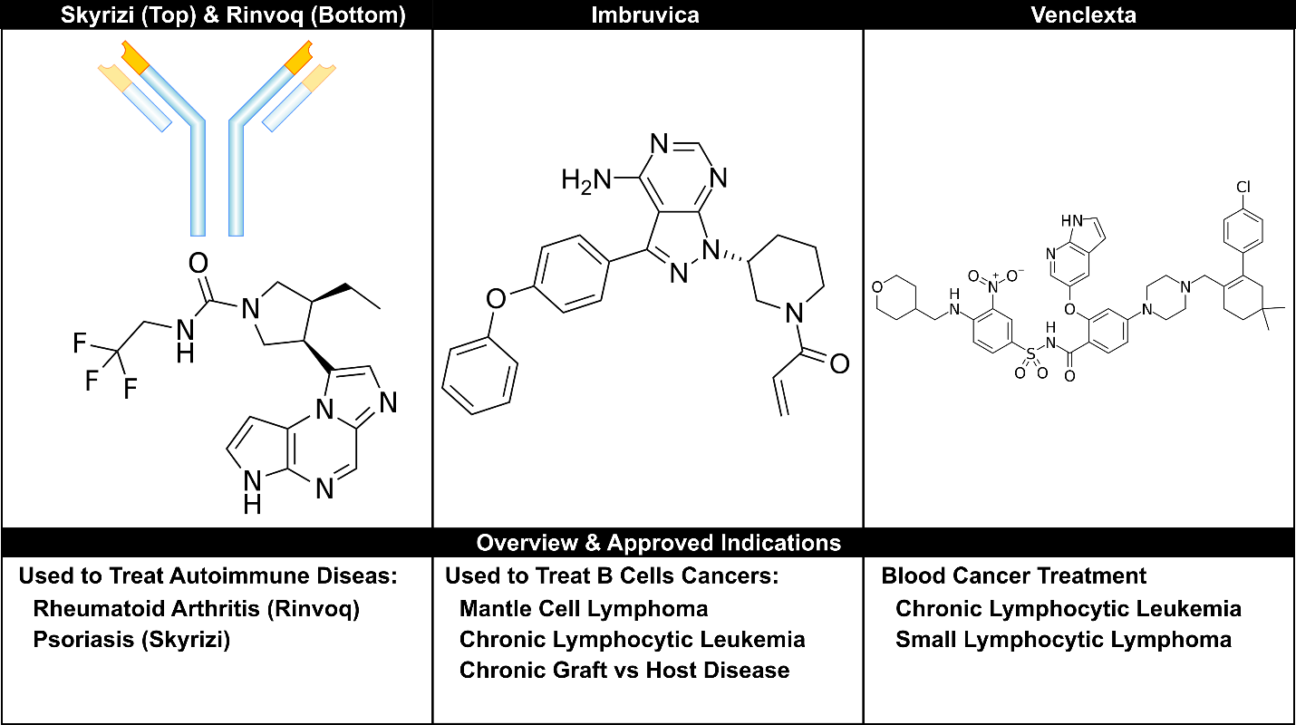 AbbVie: A Solid 5% Yield With The Potential For Growth (NYSE:ABBV ...