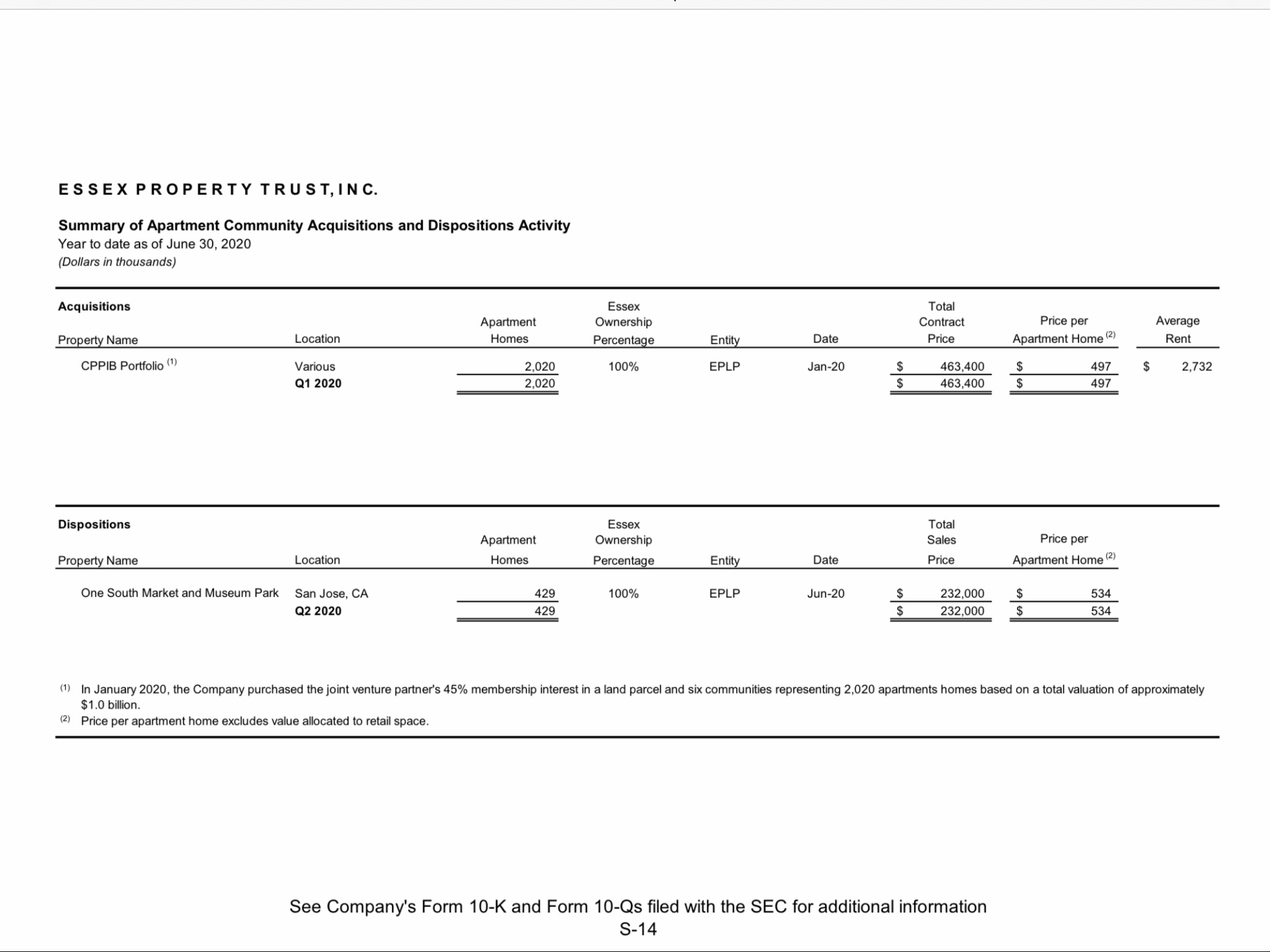 cash advance against tax return