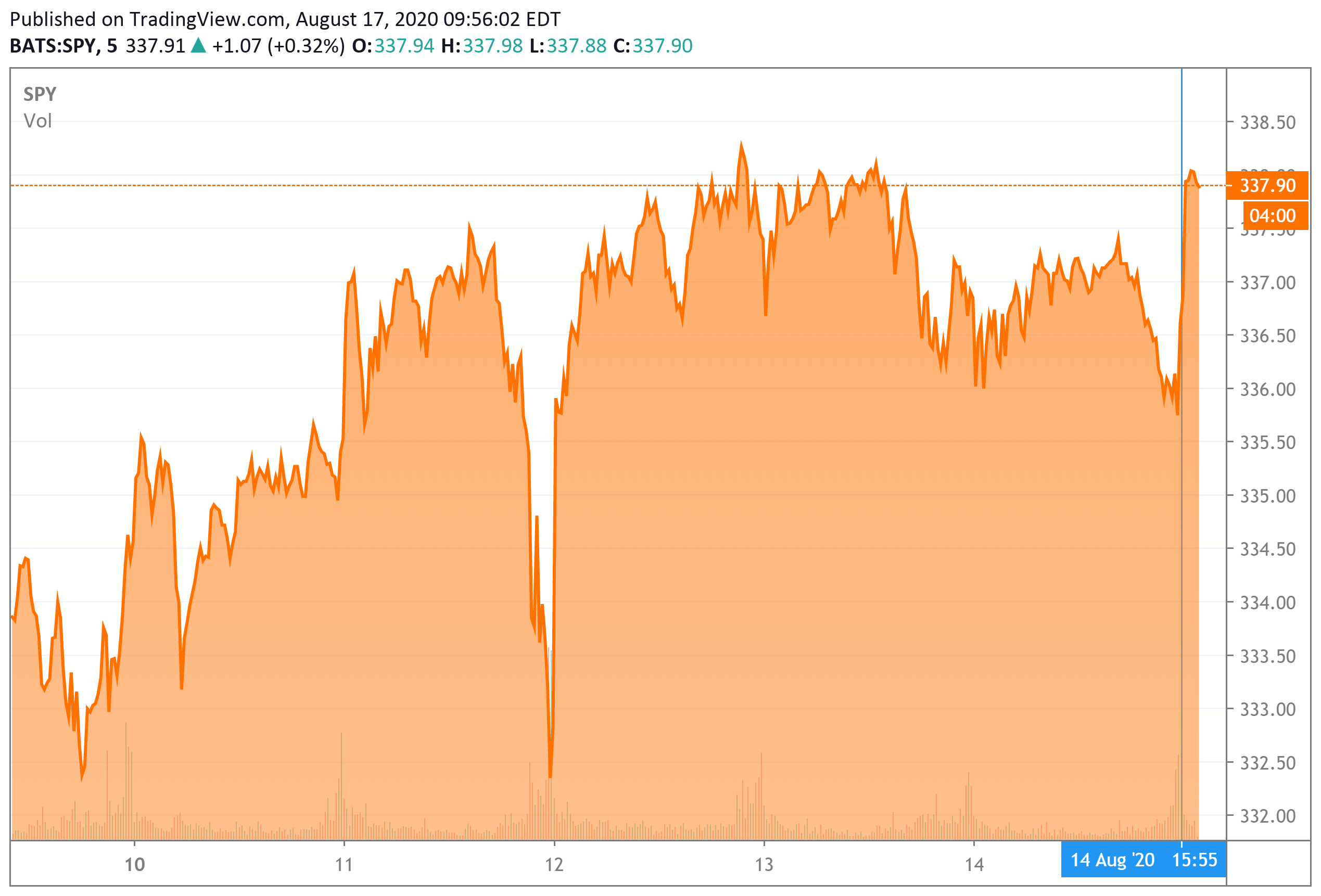 Top Market News of Today | Seeking Alpha