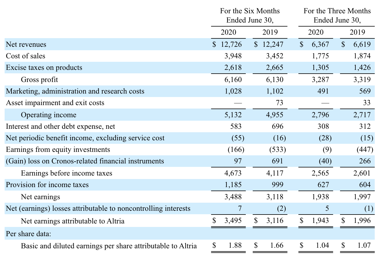 retire-a-millionaire-in-10-years-with-altria-group-nyse-mo-seeking-alpha